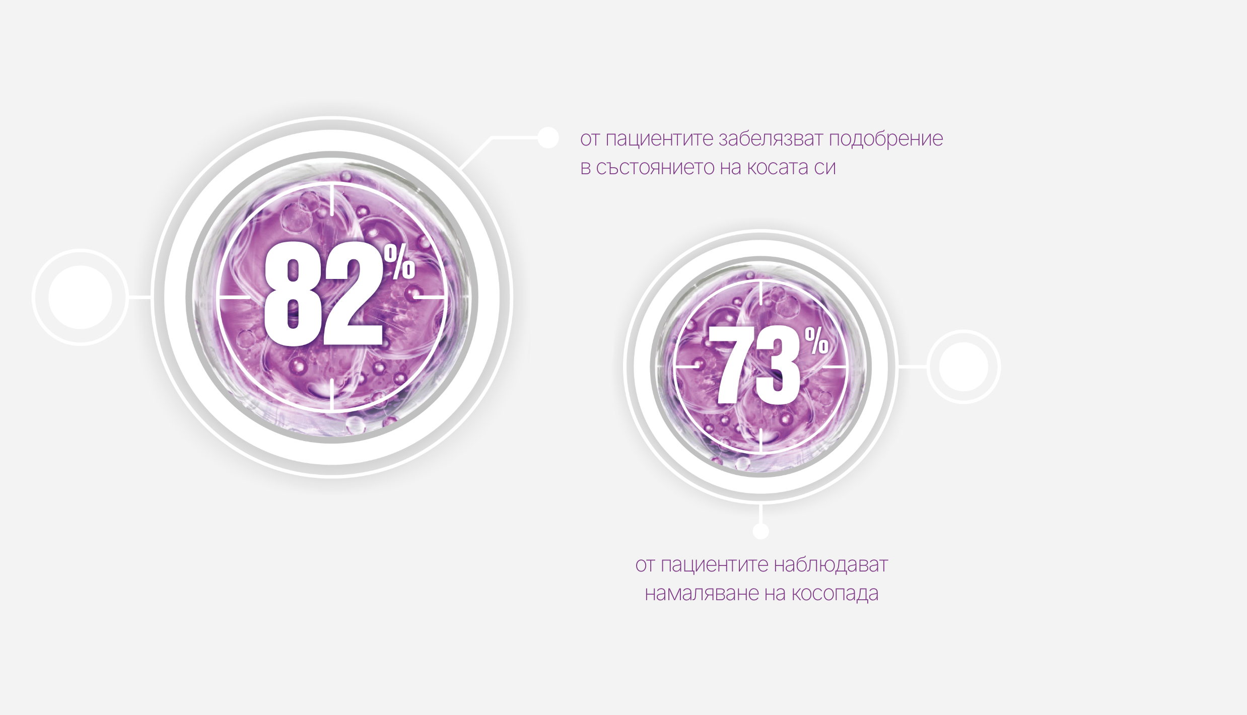 molecules - infographics